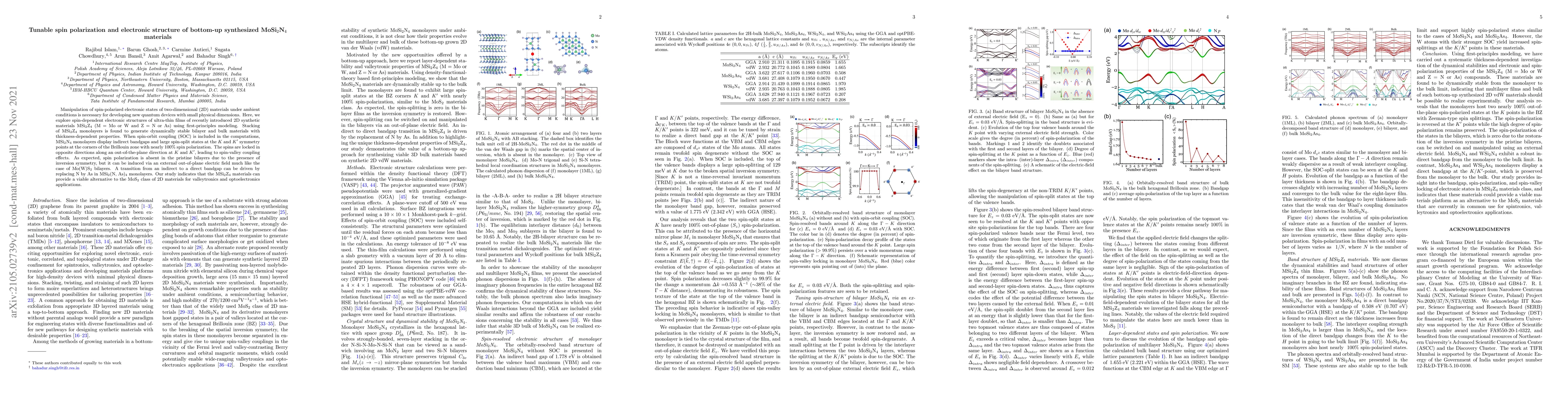 Thumbnail for Tunable spin polarization and electronic structure of bottom-up
  synthesized MoSi$_2$N$_4$ materials