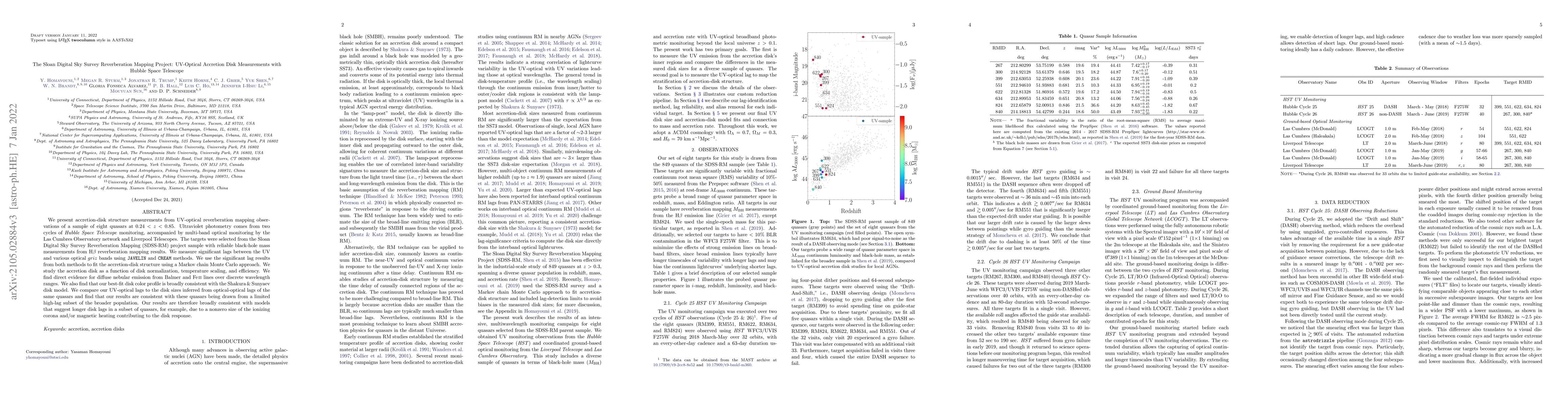 Thumbnail for The Sloan Digital Sky Survey Reverberation Mapping Project: UV-Optical
  Accretion Disk Measurements with Hubble Space Telescope