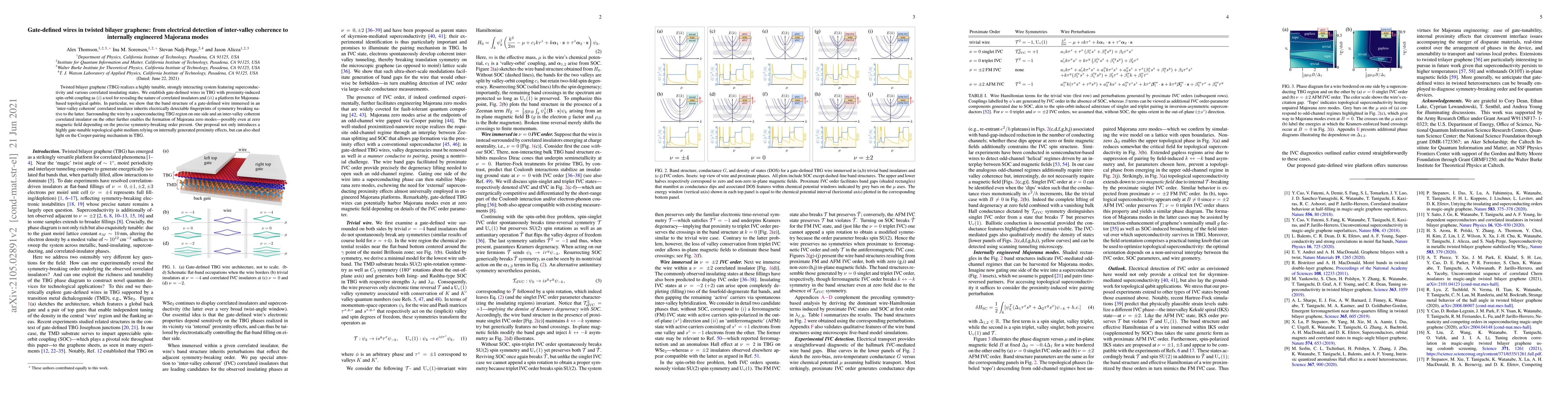 Thumbnail for Gate-defined wires in twisted bilayer graphene: from electrical
  detection of inter-valley coherence to internally engineered Majorana modes