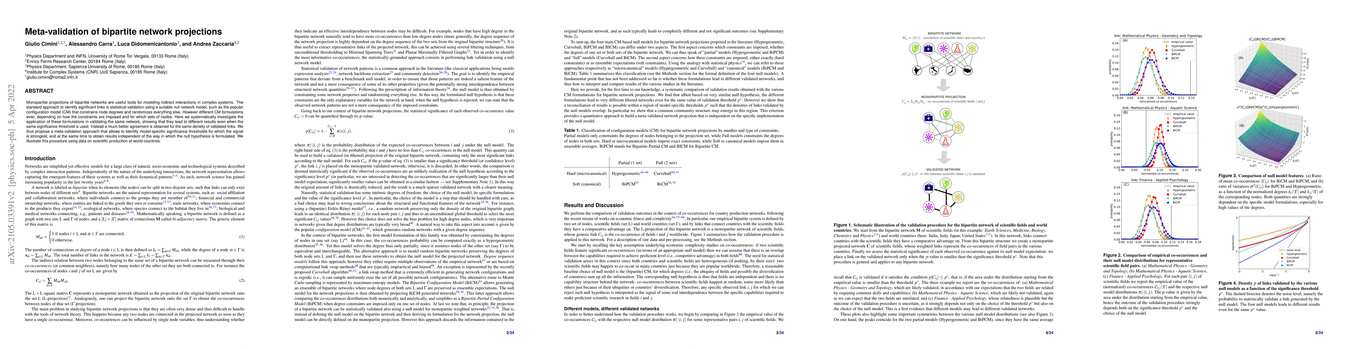Thumbnail for Meta-validation of bipartite network projections