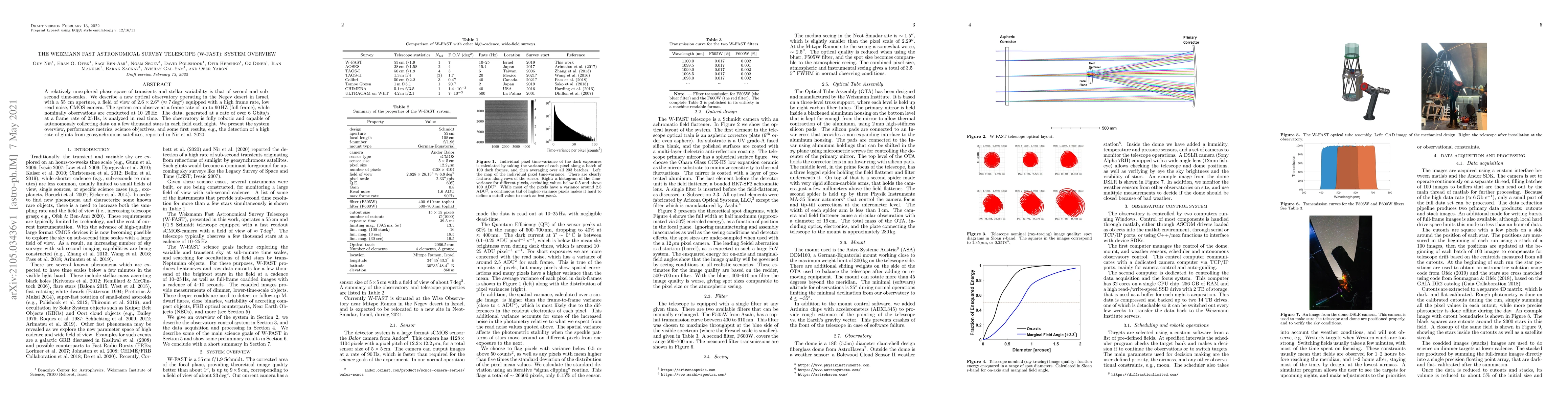 Thumbnail for The Weizmann Fast Astronomical Survey Telescope (W-FAST): System
  Overview