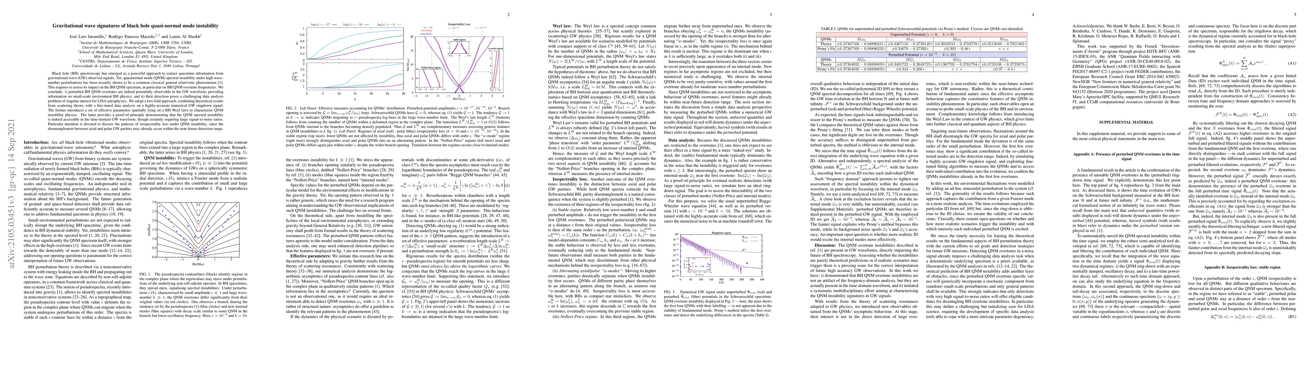 Thumbnail for Gravitational wave signatures of black hole quasi-normal mode
  instability