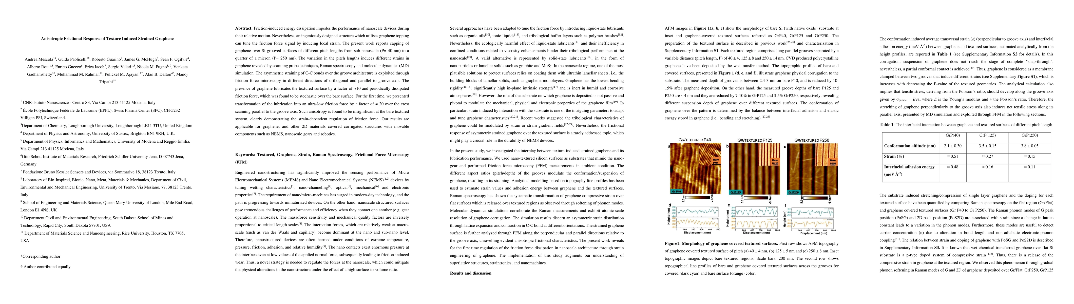 Thumbnail for Anisotropic Frictional Response of Texture Induced Strained Graphene