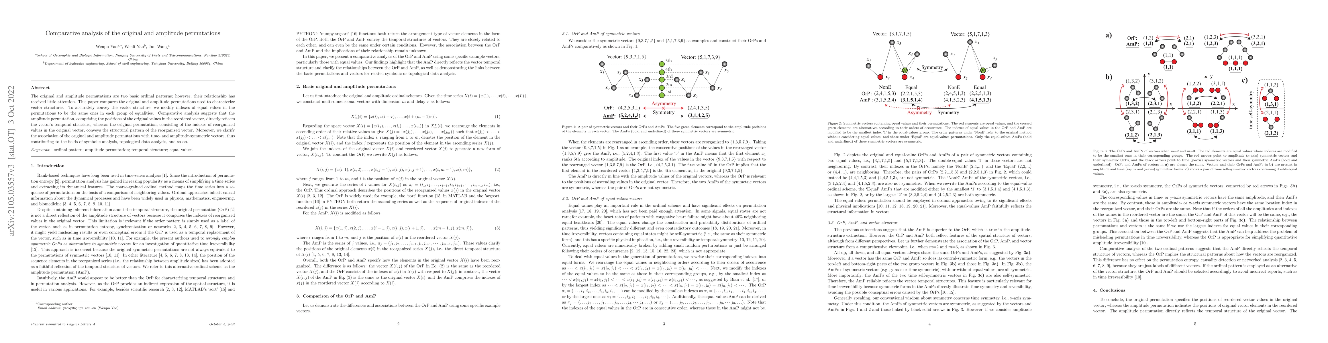 Thumbnail for Comparative analysis of the original and amplitude permutations