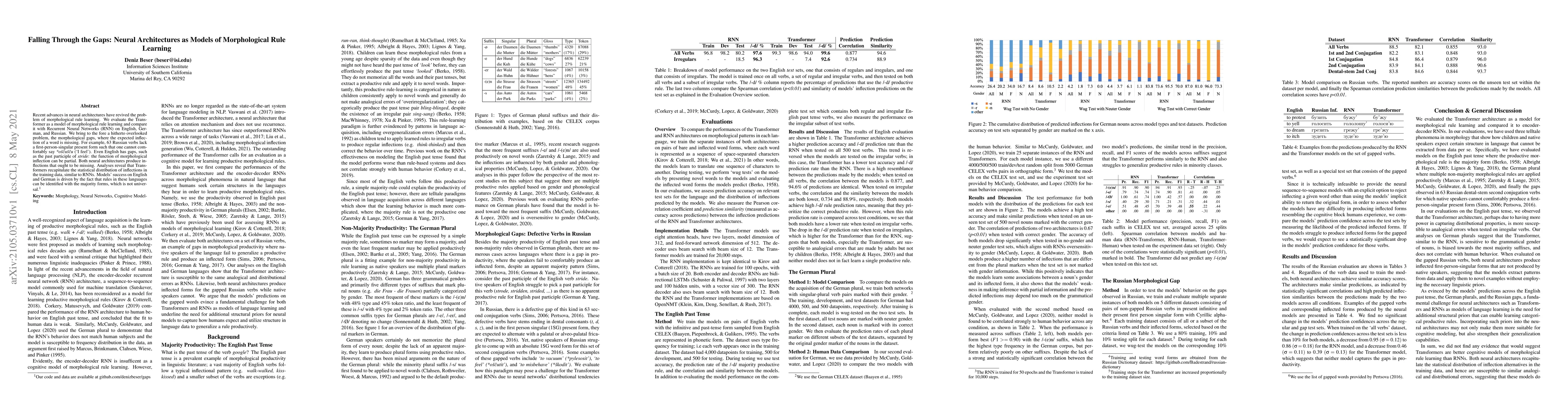Thumbnail for Falling Through the Gaps: Neural Architectures as Models of
  Morphological Rule Learning