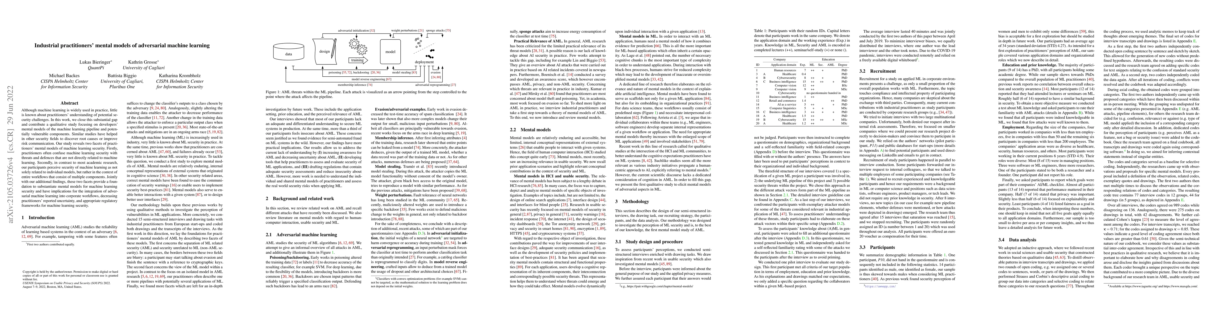 Thumbnail for Mental Models of Adversarial Machine Learning