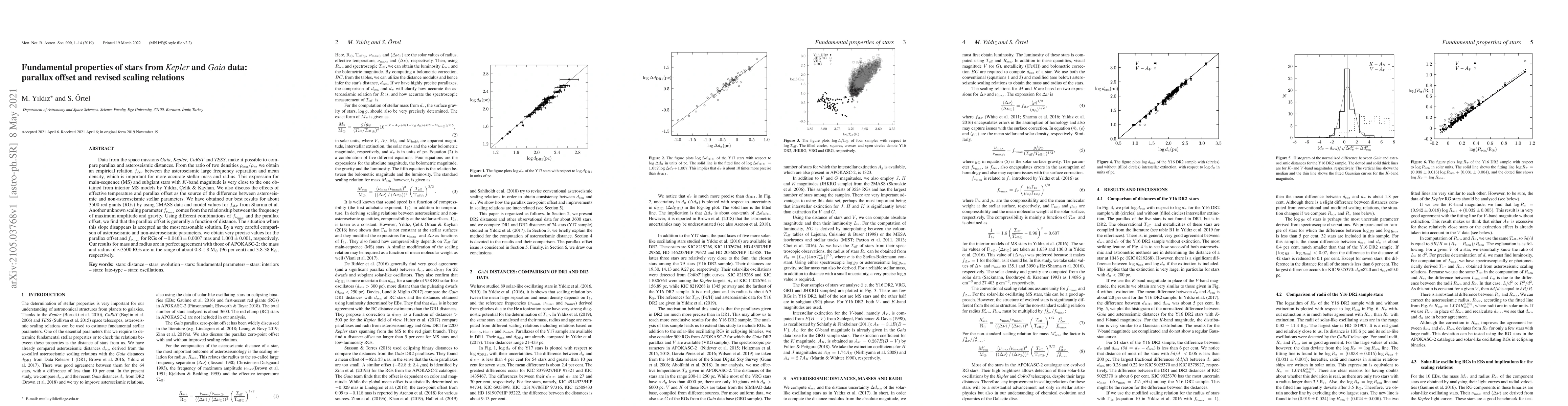 Thumbnail for Fundamental properties of stars from Kepler and Gaia data: parallax
  offset and revised scaling relations