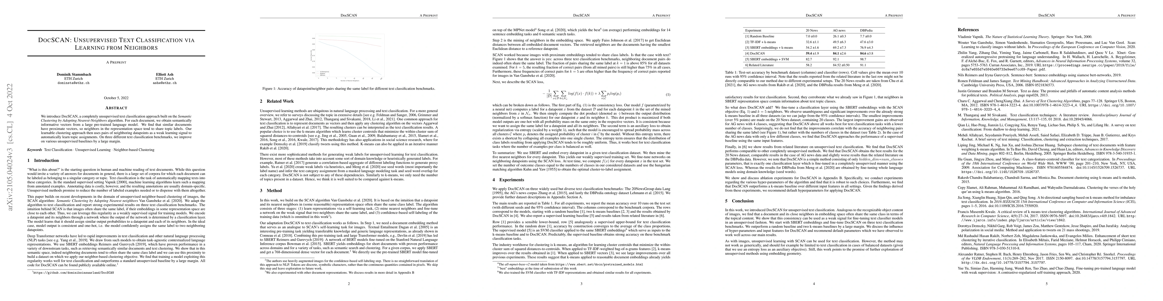 Thumbnail for DocSCAN: Unsupervised Text Classification via Learning from Neighbors