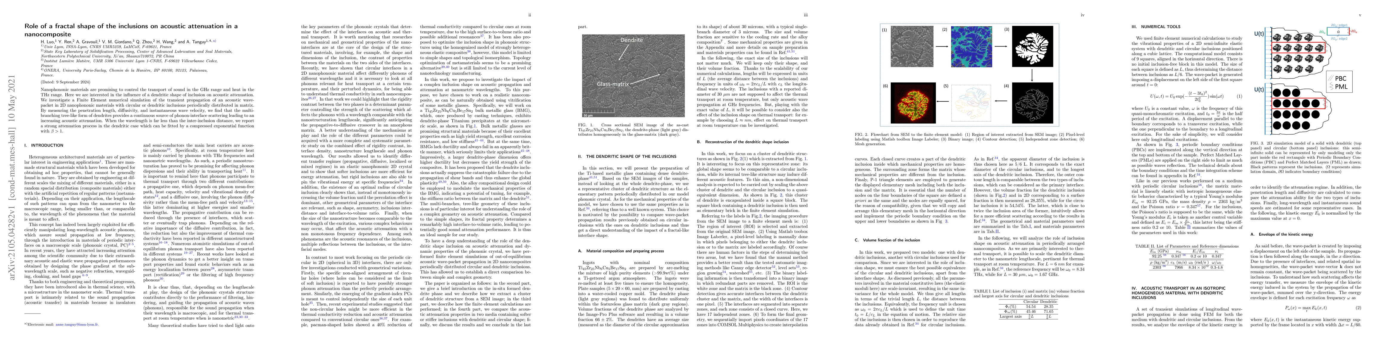 Thumbnail for Role of a fractal shape of the inclusions on acoustic attenuation in a
  nanocomposite
