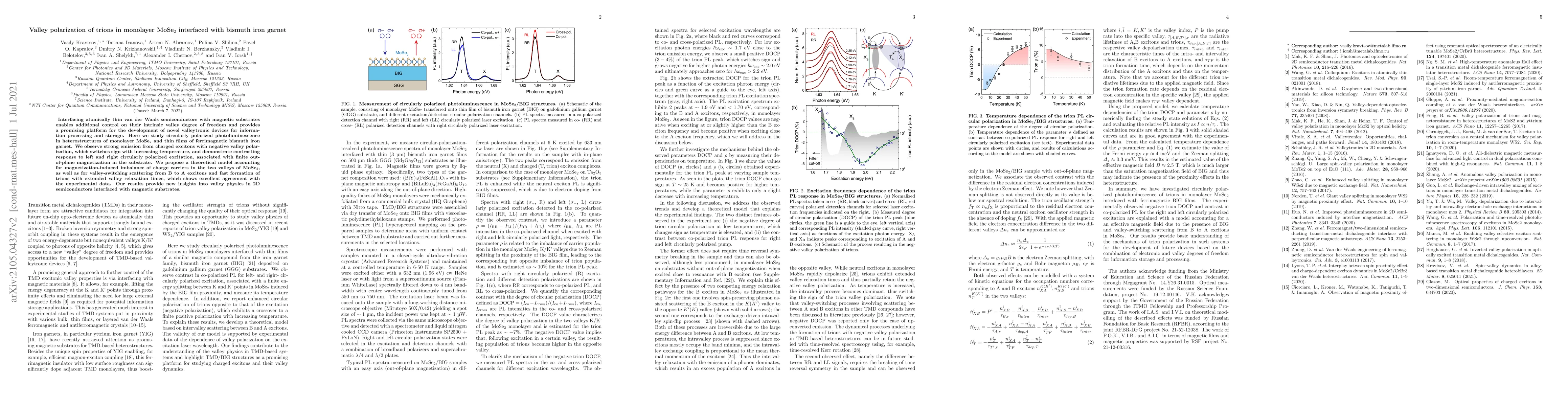 Thumbnail for Valley polarization of trions in monolayer MoSe$_2$ interfaced with
  bismuth iron garnet