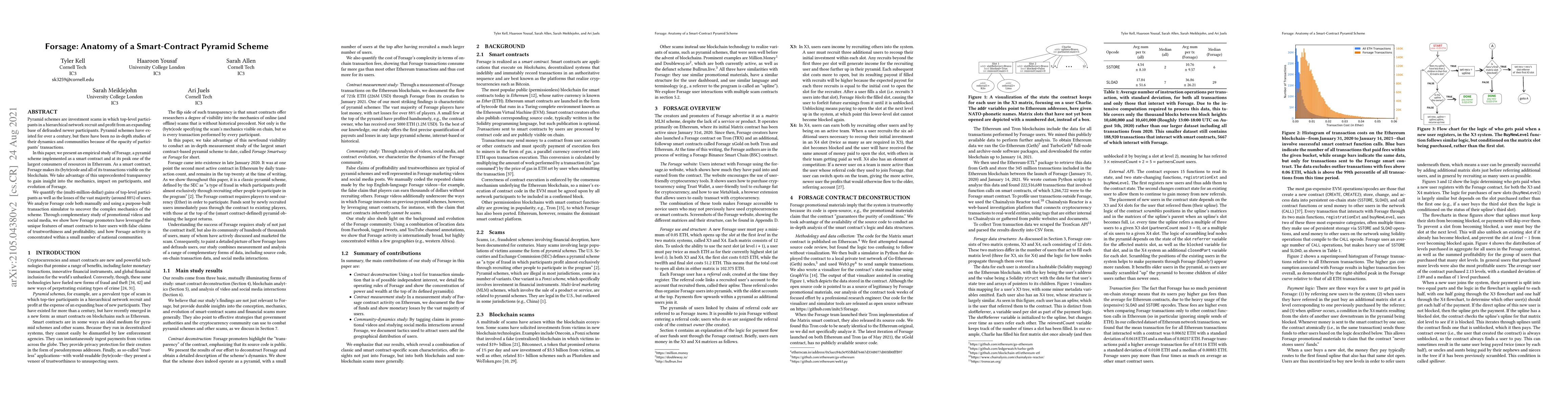 Thumbnail for Forsage: Anatomy of a Smart-Contract Pyramid Scheme