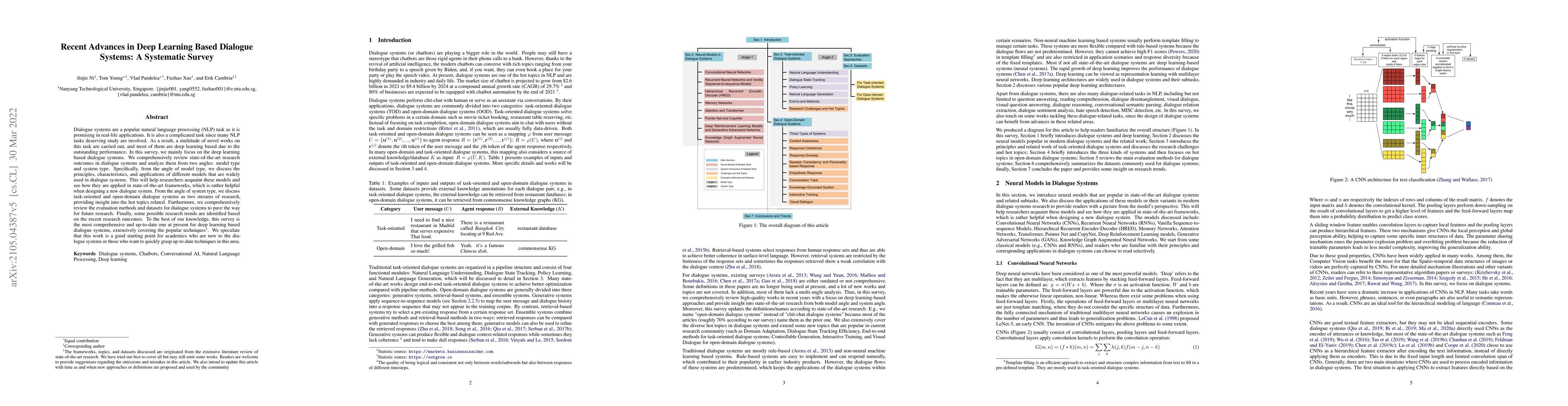 Thumbnail for Recent Advances in Deep Learning Based Dialogue Systems: A Systematic
  Survey