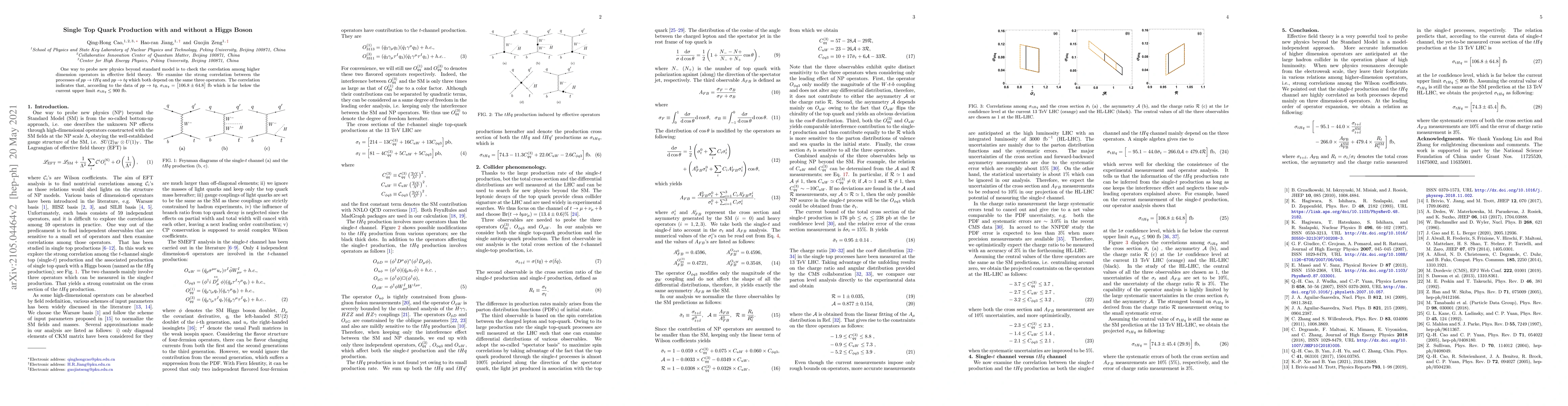 Thumbnail for Single Top Quark Production with and without a Higgs Boson