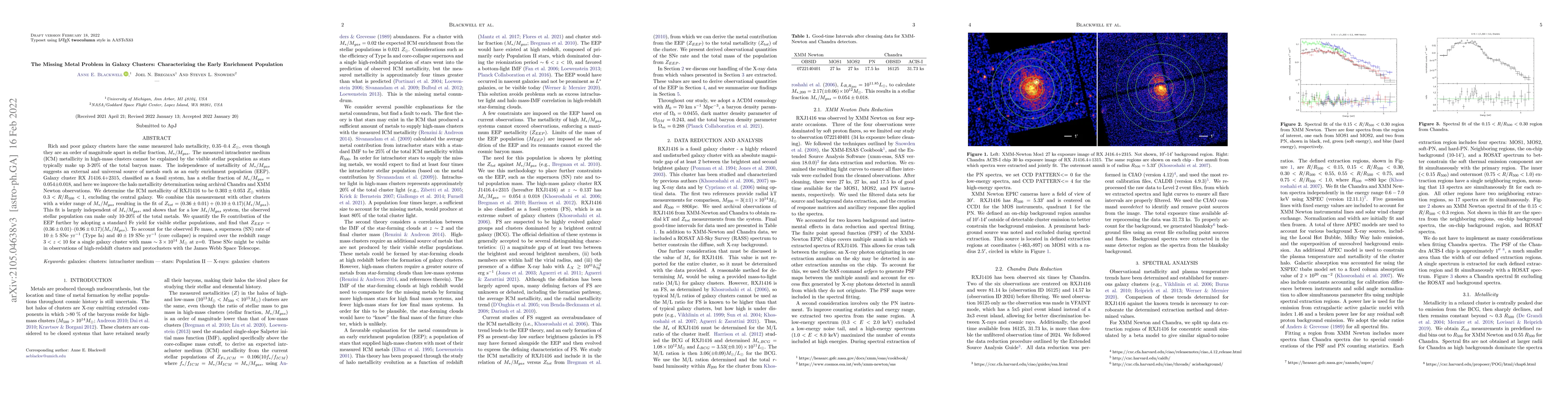 Thumbnail for The Missing Metal Problem in Galaxy Clusters: Characterizing the Early
  Enrichment Population