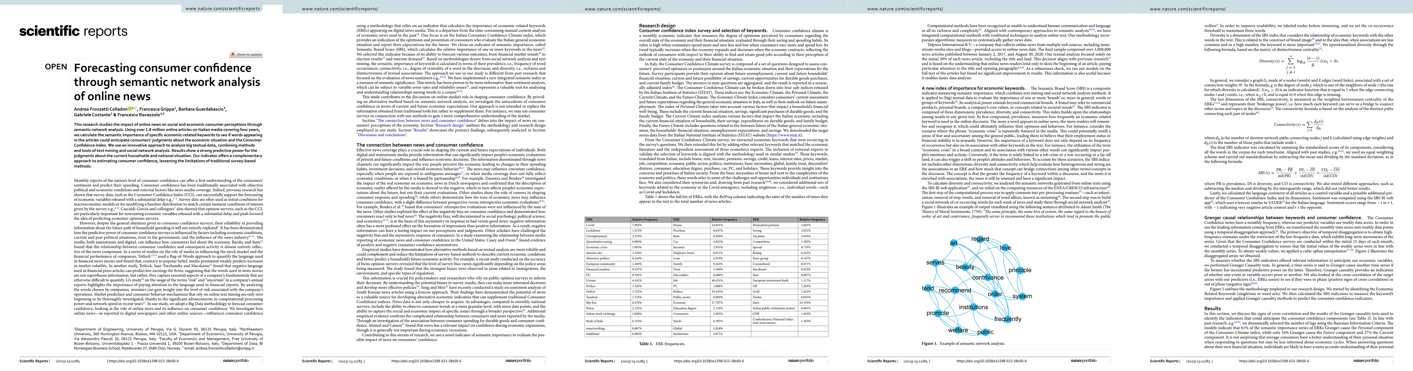 Thumbnail for Forecasting consumer confidence through semantic network analysis of
  online news