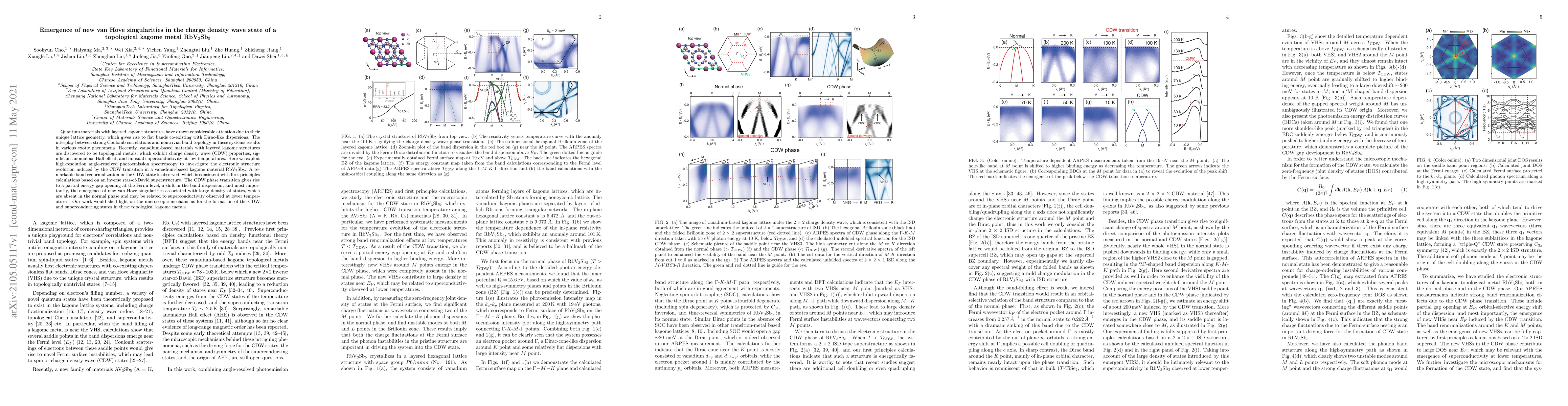 Thumbnail for Emergence of new van Hove singularities in the charge density wave state
  of a topological kagome metal RbV3Sb5