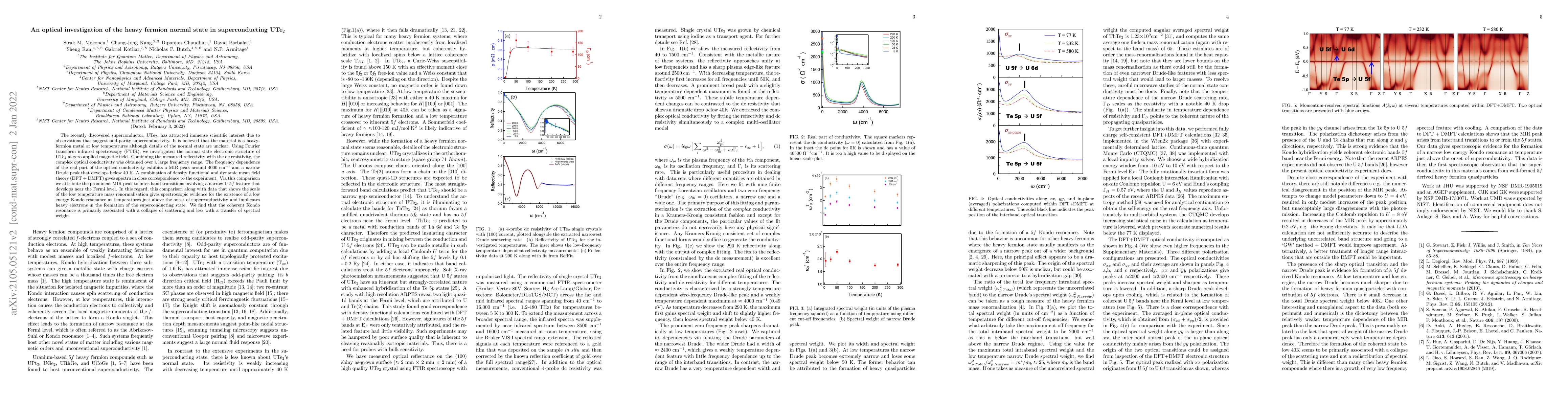 Thumbnail for An optical investigation of the heavy fermion normal state in
  superconducting UTe$_2$