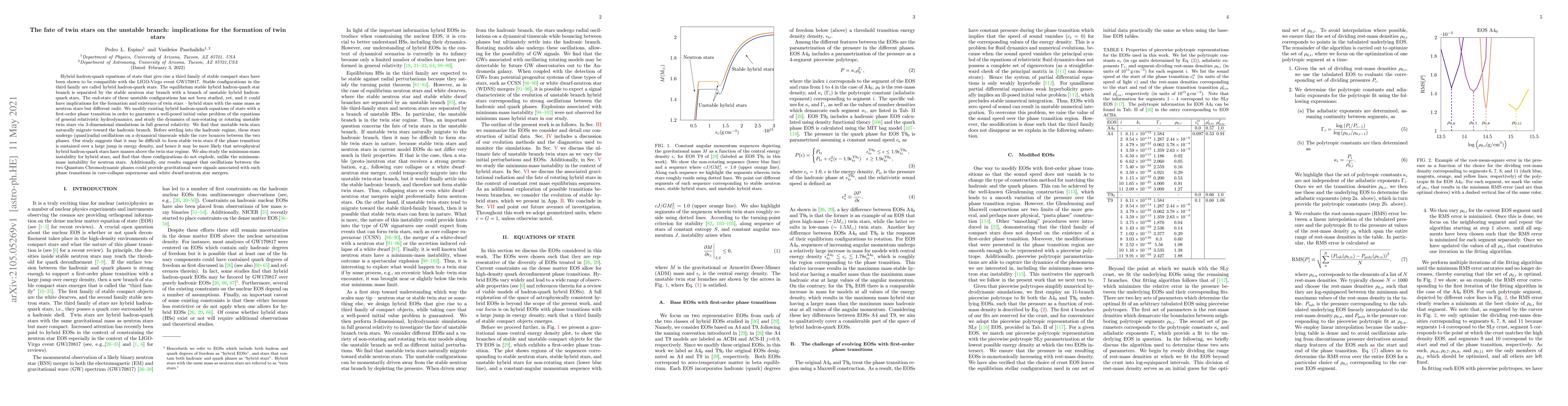 Thumbnail for The fate of twin stars on the unstable branch: implications for the
  formation of twin stars