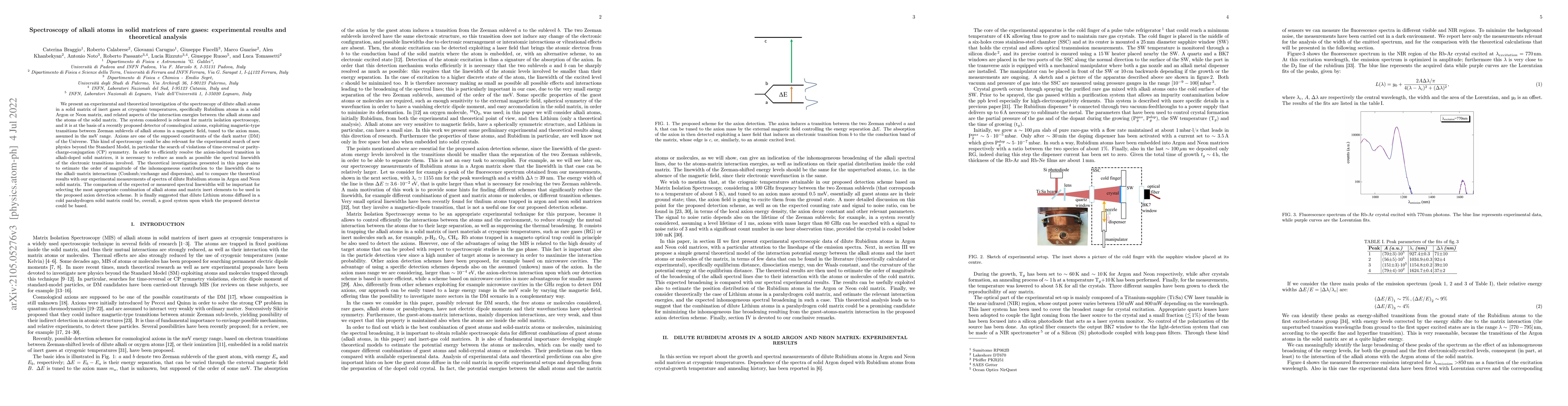 Thumbnail for Spectroscopy of Rubidium atoms in solid matrices of rare gases:
  experimental results and theoretical analysis