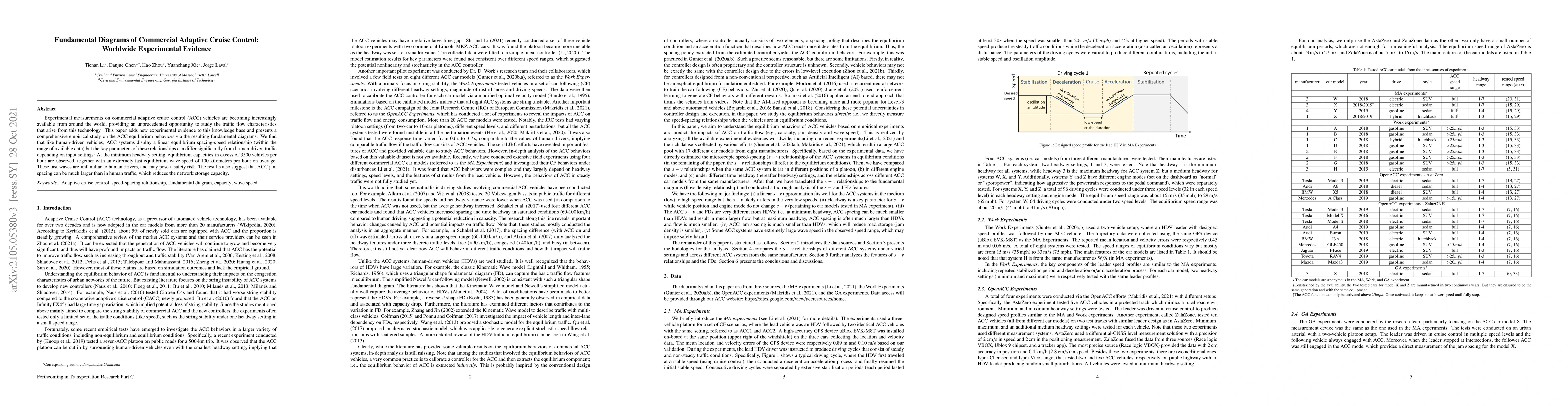 Thumbnail for Fundamental Diagrams of Commercial Adaptive Cruise Control: Worldwide
  Experimental Evidence