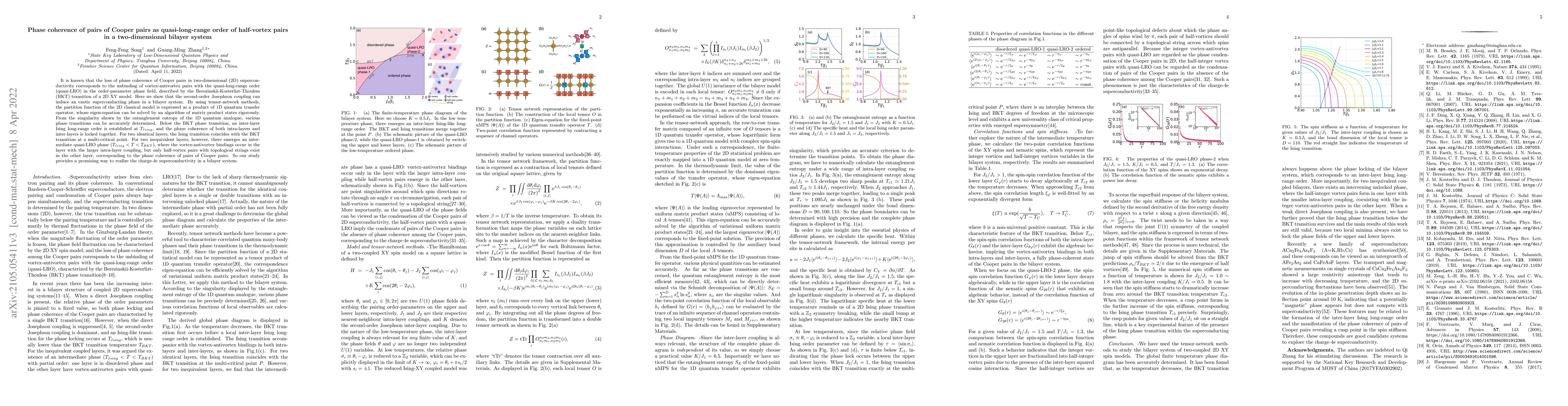 Thumbnail for Phase coherence of pairs of Cooper pairs as quasi-long-range order of
  half-vortex pairs in a two-dimensional bilayer system