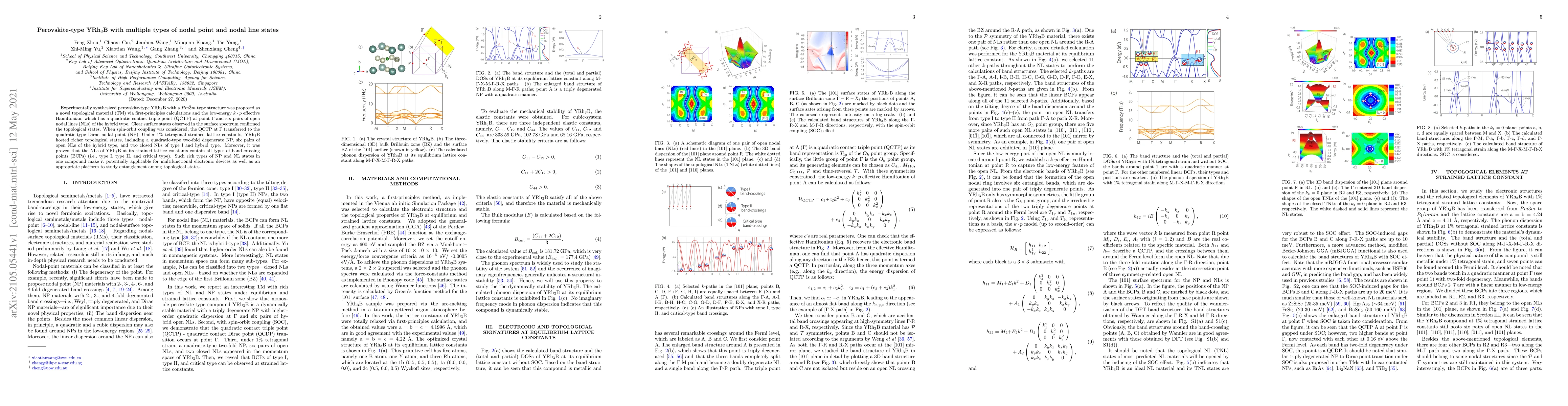 Thumbnail for Perovskite-type YRh$_{3}$B with multiple types of nodal point and nodal
  line states