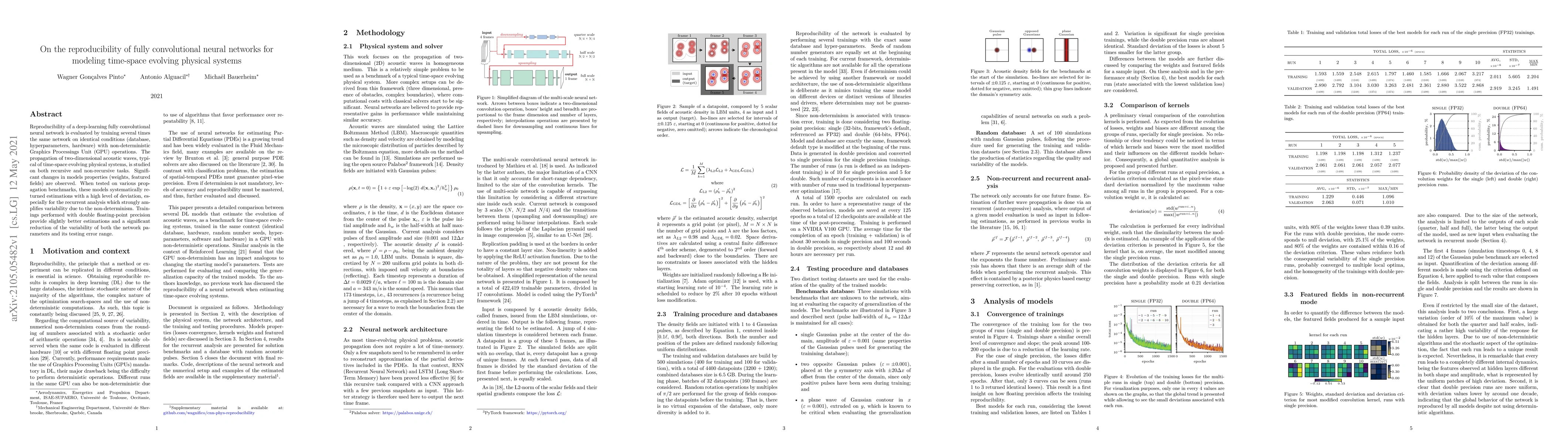 Thumbnail for On the reproducibility of fully convolutional neural networks for
  modeling time-space evolving physical systems