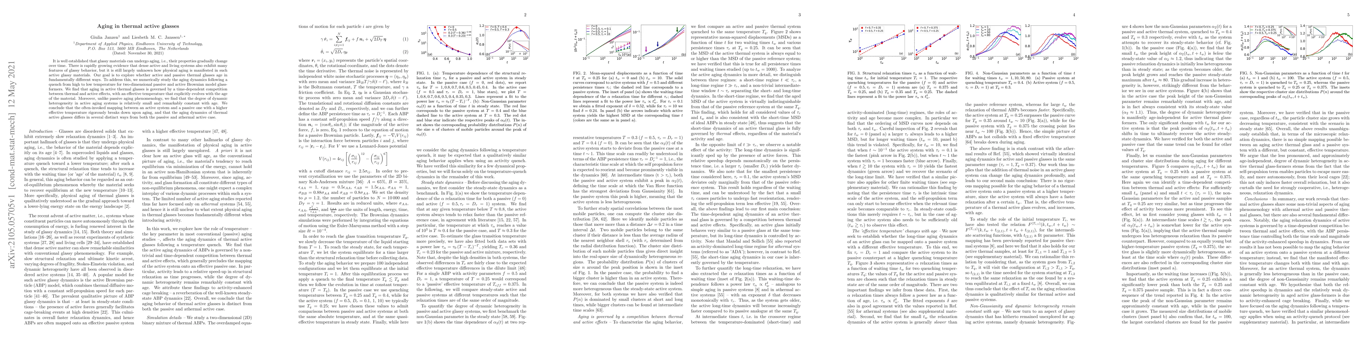 Thumbnail for Aging in thermal active glasses