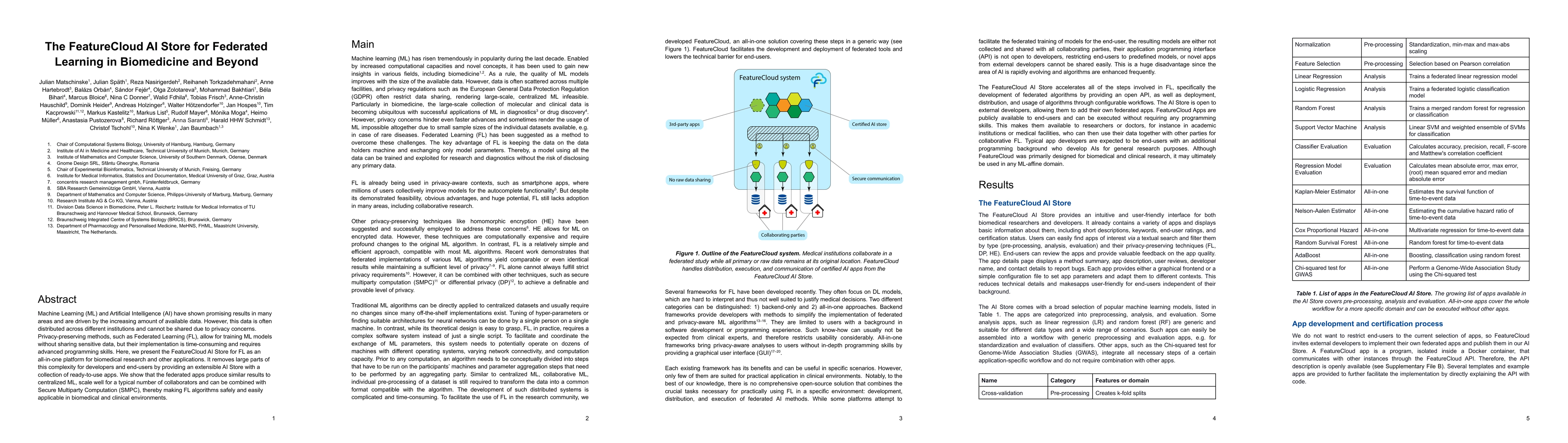 Thumbnail for The FeatureCloud AI Store for Federated Learning in Biomedicine and
  Beyond