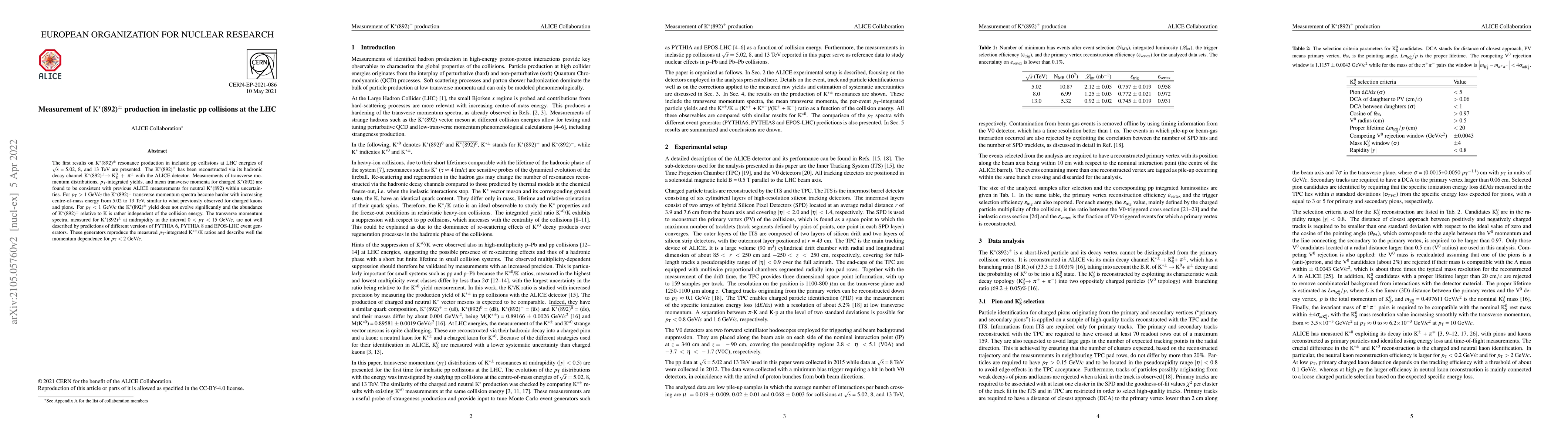 Thumbnail for Measurement of K$^{*}$(892)$^{\mathrm{\pm}}$ production in inelastic pp
  collisions at the LHC