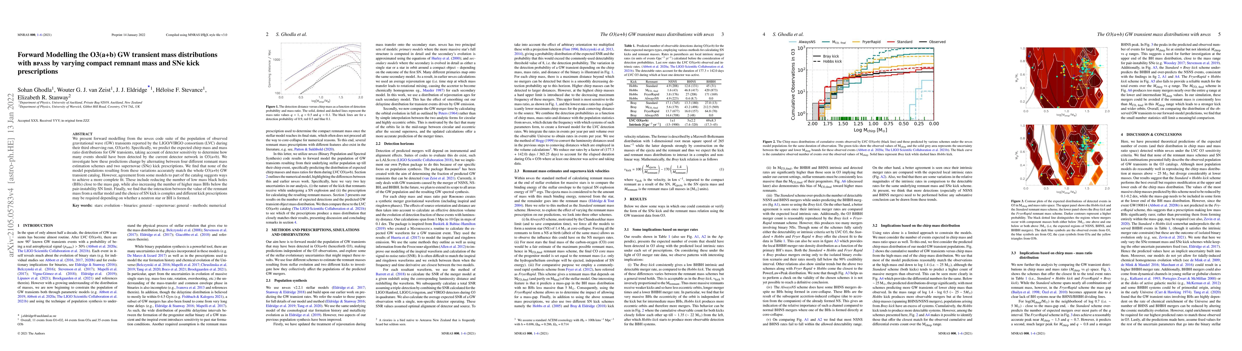 Thumbnail for Forward Modelling the O3(a+b) GW transient mass distributions with BPASS
  by varying compact remnant mass and SNe kick prescriptions