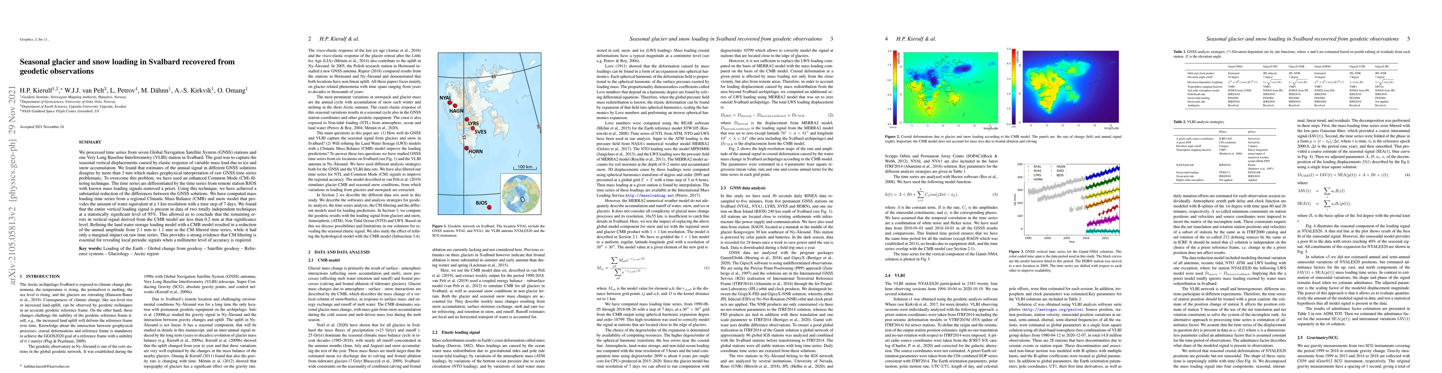 Thumbnail for Seasonal glacier and snow loading in Svalbard recovered from geodetic
  observations