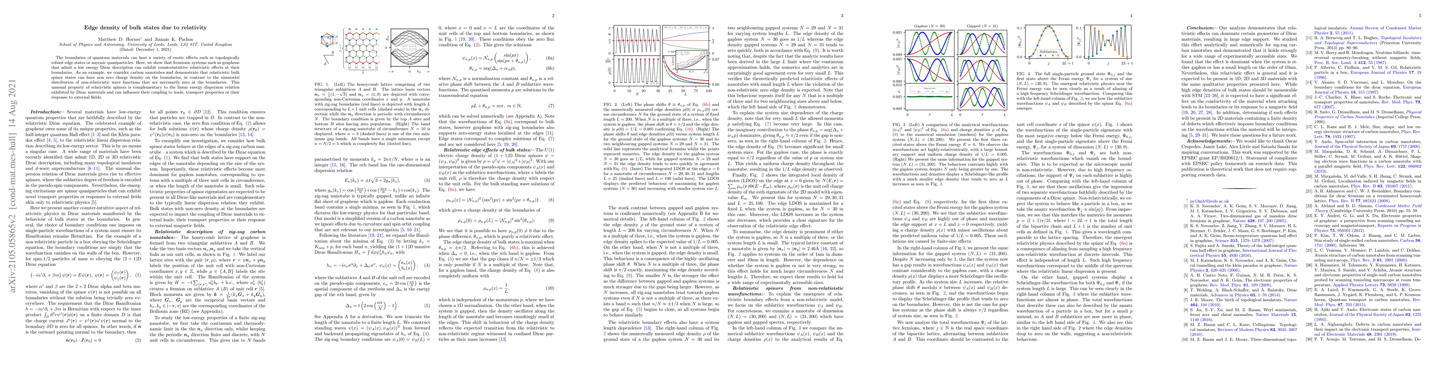 Thumbnail for Edge density of bulk states due to relativity