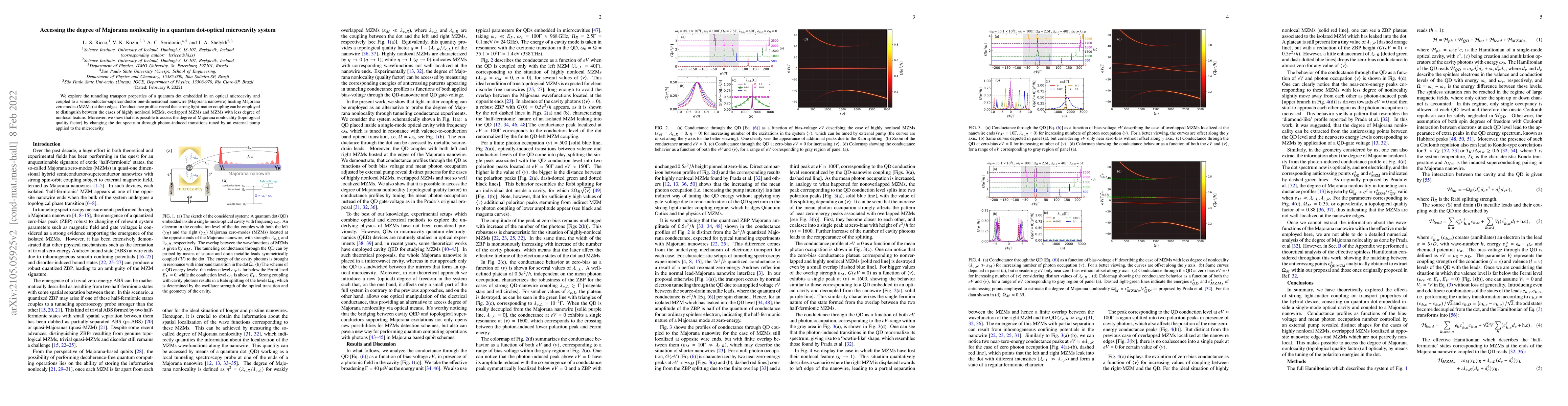 Thumbnail for Accessing the degree of Majorana nonlocality in a quantum dot-optical
  microcavity system