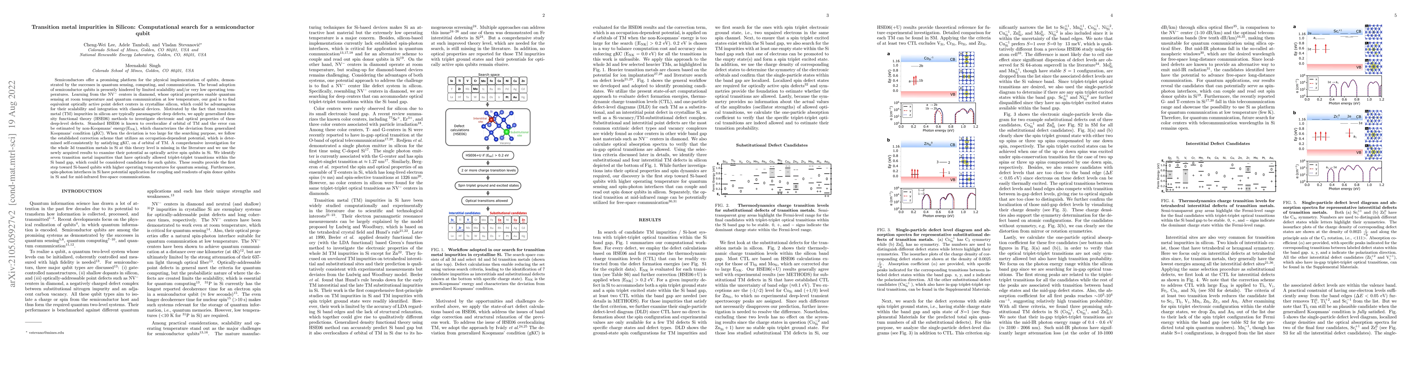 Thumbnail for Transition metal impurities in Silicon: Computational search for a
  semiconductor qubit
