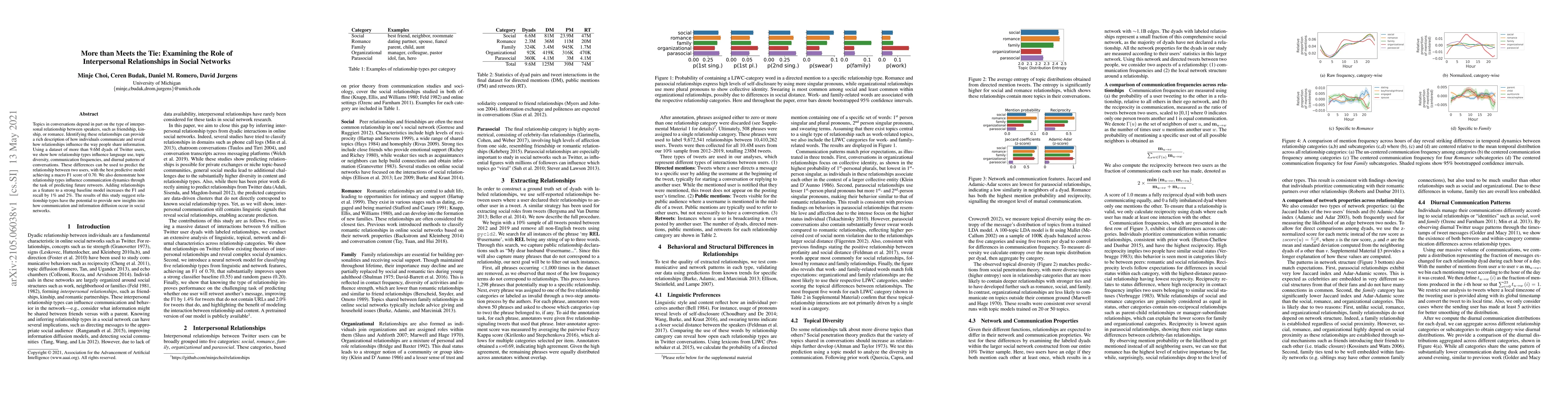 Thumbnail for More than Meets the Tie: Examining the Role of Interpersonal
  Relationships in Social Networks