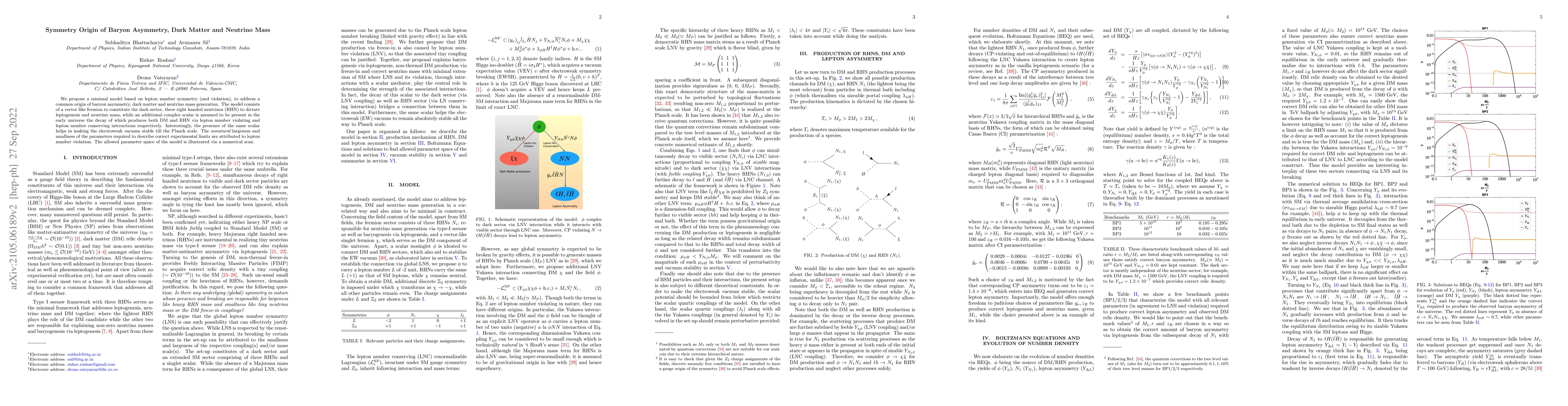 Thumbnail for Symmetry origin of Baryon Asymmetry, Dark Matter and Neutrino Mass