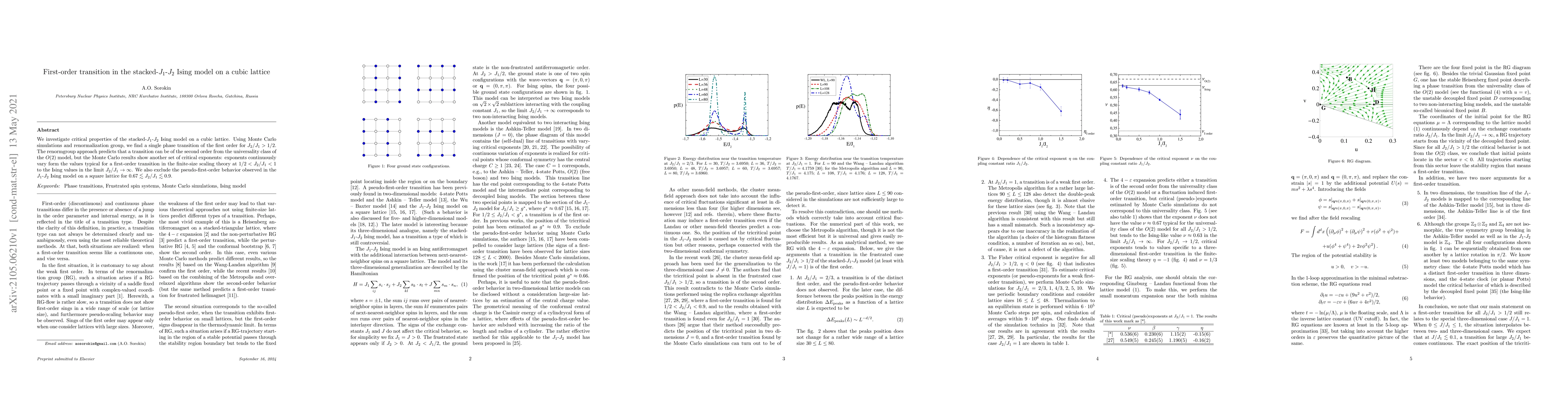 Thumbnail for First-order transition in the stacked-$J_1$-$J_2$ Ising model on a cubic
  lattice