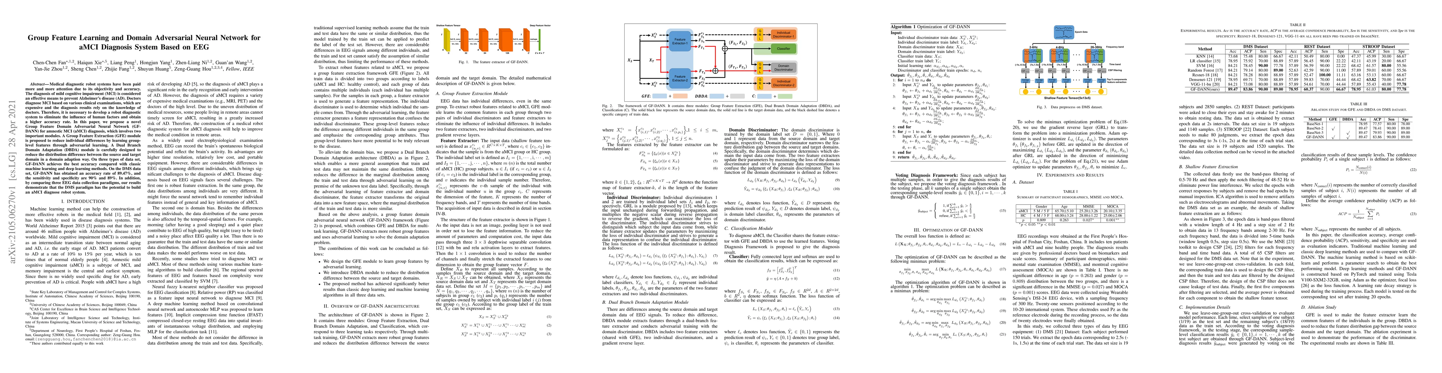 Thumbnail for Group Feature Learning and Domain Adversarial Neural Network for aMCI
  Diagnosis System Based on EEG
