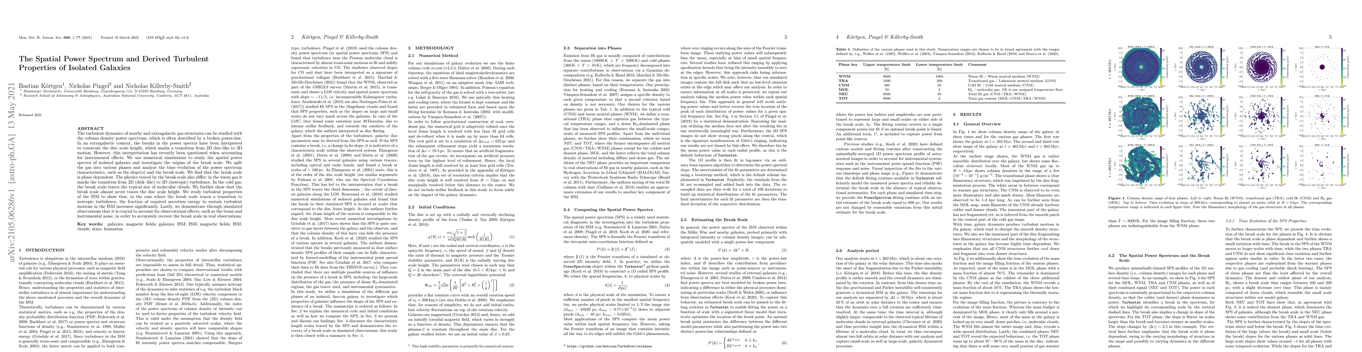 Thumbnail for The Spatial Power Spectrum and Derived Turbulent Properties of Isolated
  Galaxies