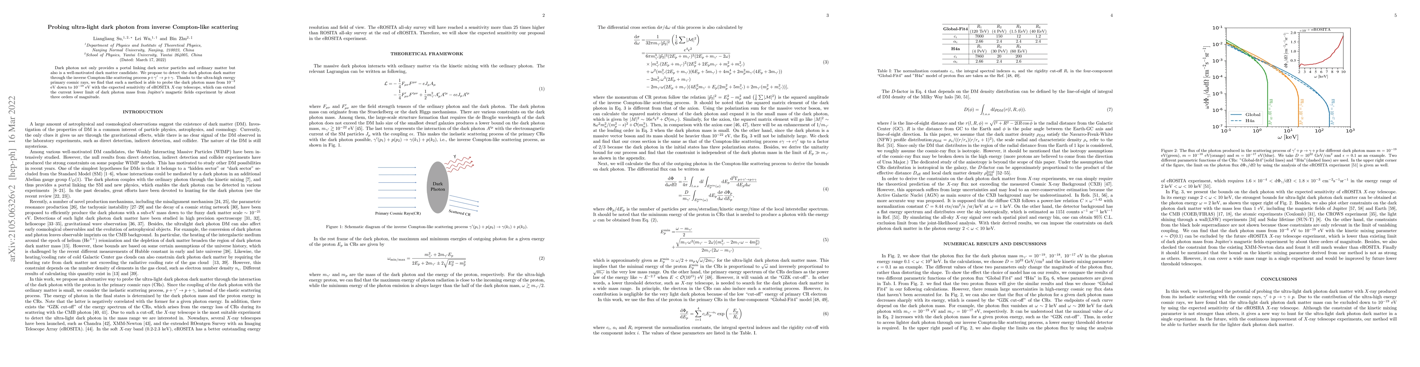 Thumbnail for Probing ultra-light dark photon from inverse Compton-like scattering