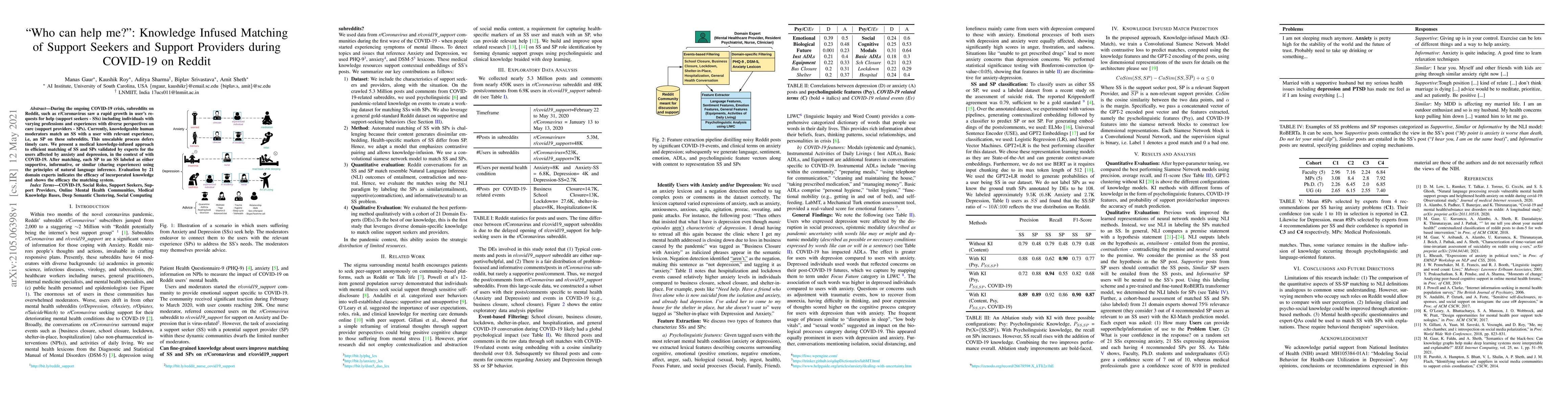 Thumbnail for "Who can help me?": Knowledge Infused Matching of Support Seekers and
  Support Providers during COVID-19 on Reddit