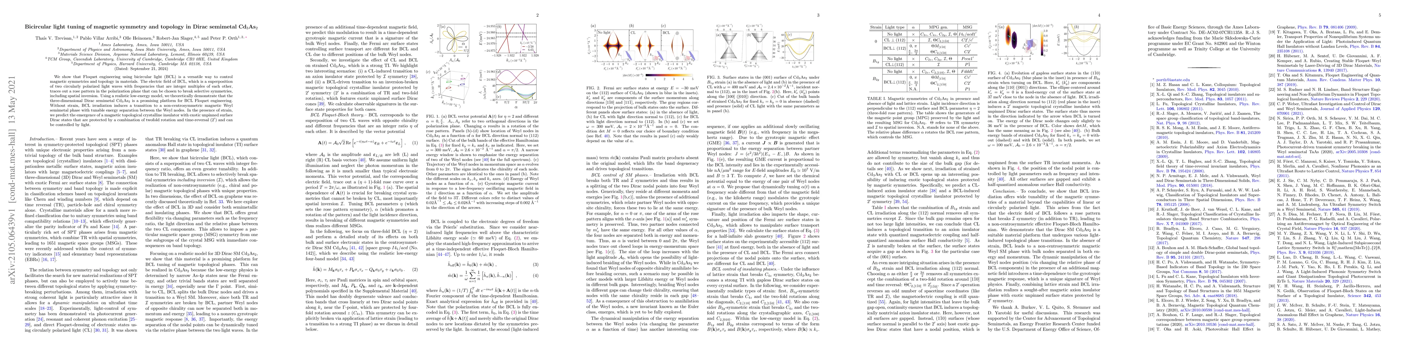 Thumbnail for Bicircular light tuning of magnetic symmetry and topology in Dirac
  semimetal Cd$_3$As$_2$