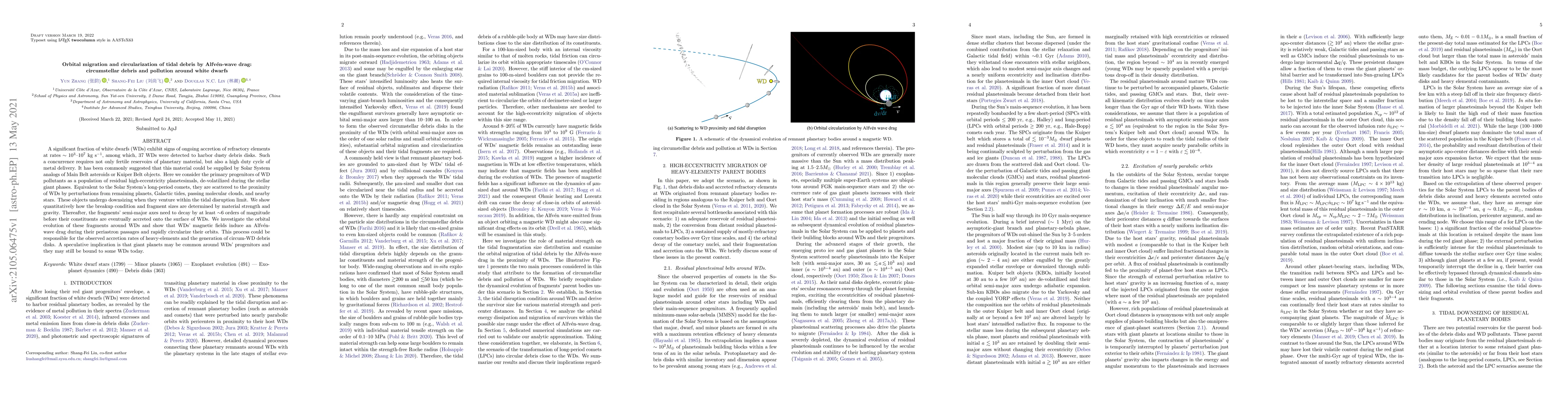 Thumbnail for Orbital migration and circularization of tidal debris by Alfv\'en-wave
  drag: circumstellar debris and pollution around white dwarfs