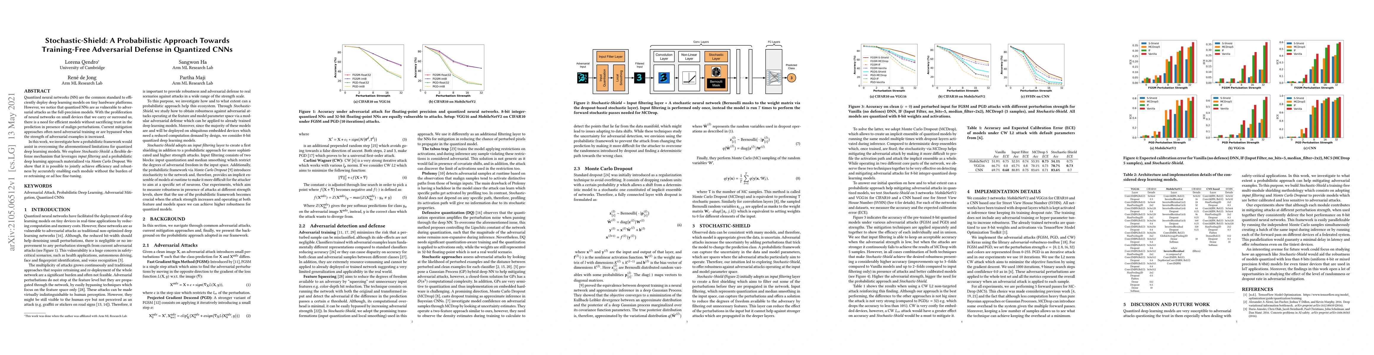 Thumbnail for Stochastic-Shield: A Probabilistic Approach Towards Training-Free
  Adversarial Defense in Quantized CNNs