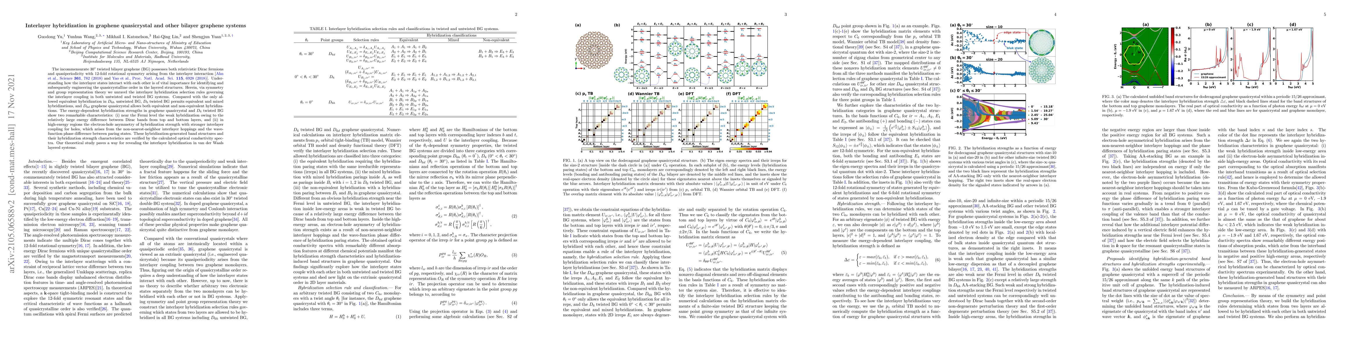 Thumbnail for Interlayer hybridization in graphene quasicrystal and other bilayer
  graphene systems