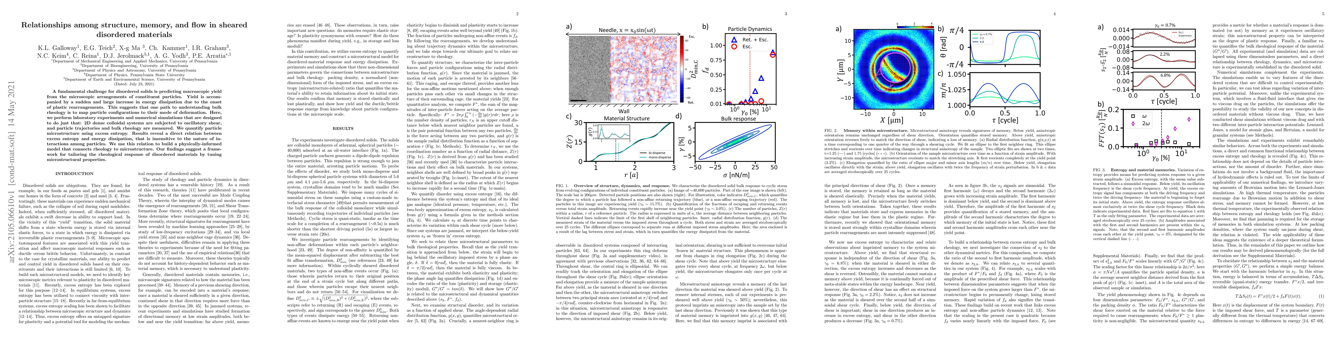 Thumbnail for Relationships among structure, memory, and flow in sheared disordered
  materials