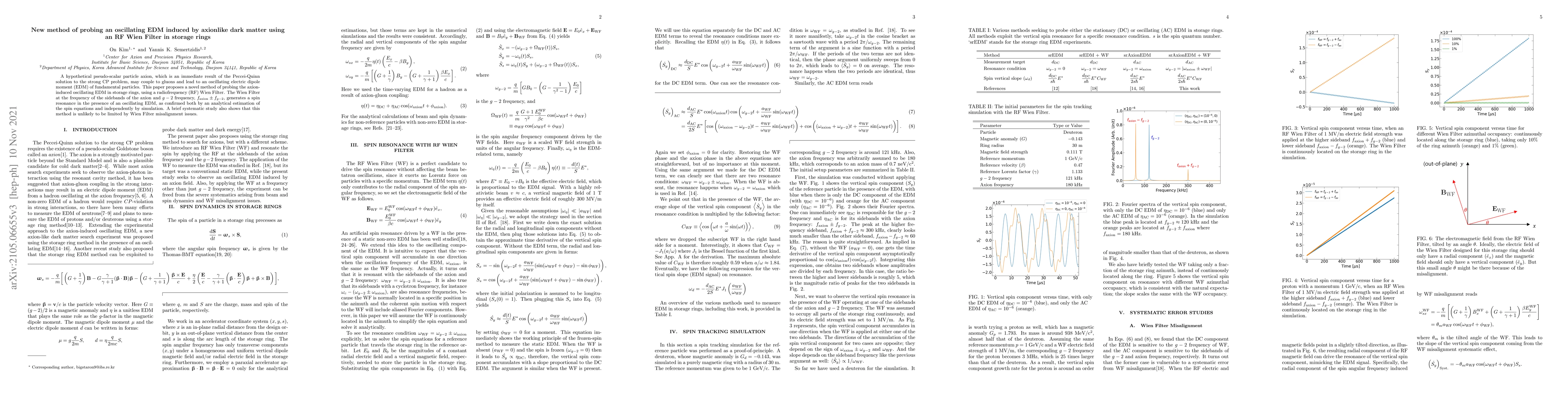 Thumbnail for New method of probing an oscillating EDM induced by axionlike dark
  matter using an RF Wien Filter in storage rings