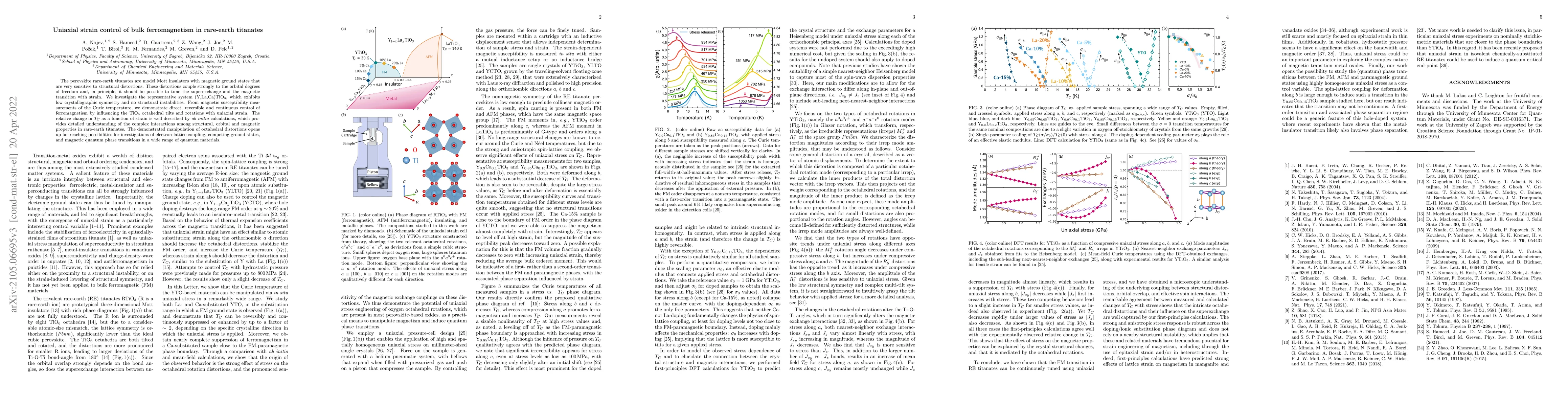 Thumbnail for Uniaxial strain control of bulk ferromagnetism in rare-earth titanates