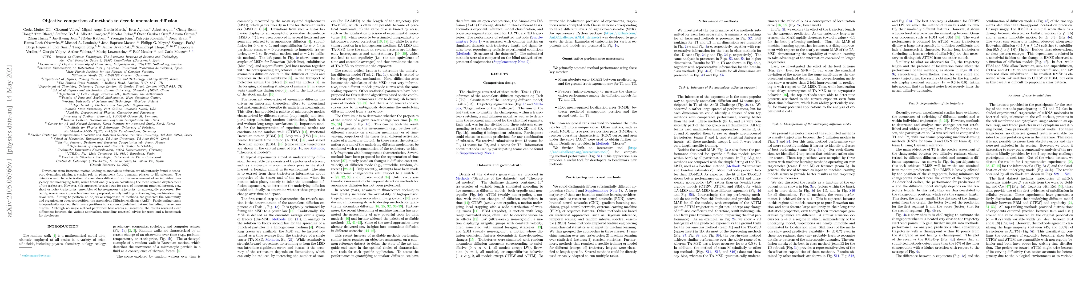 Thumbnail for Objective comparison of methods to decode anomalous diffusion